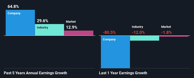 past-earnings-growth