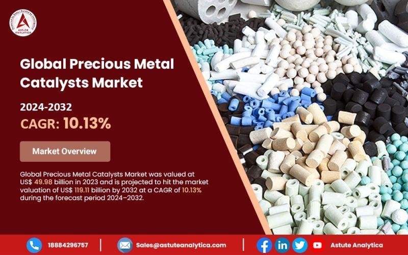 Global Precious Metal Catalysts Market Valued at US$ 49.98