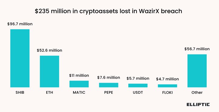 WazirX Cryptocurrency Exchange