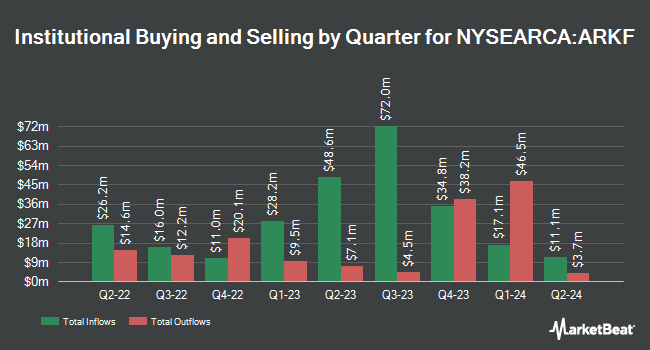 Institutional Ownership by Quarter for ARK Fintech Innovation ETF (NYSEARCA:ARKF)