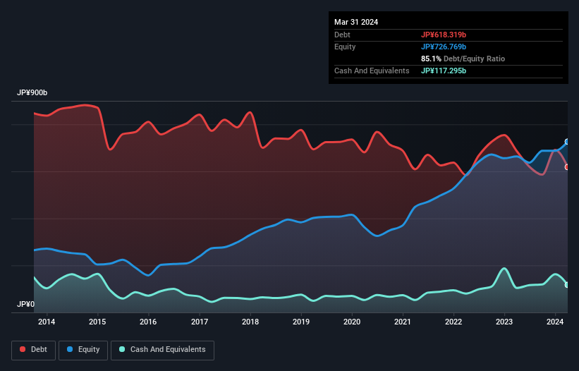 debt-equity-history-analysis