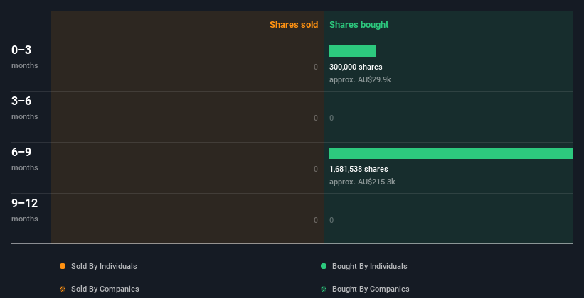 insider-trading-volume