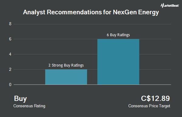 Analyst Recommendations for NexGen Energy (TSE:NXE)