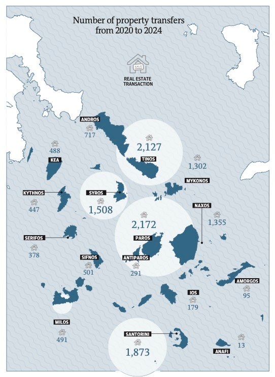 real-estate-is-big-business-in-the-cyclades0