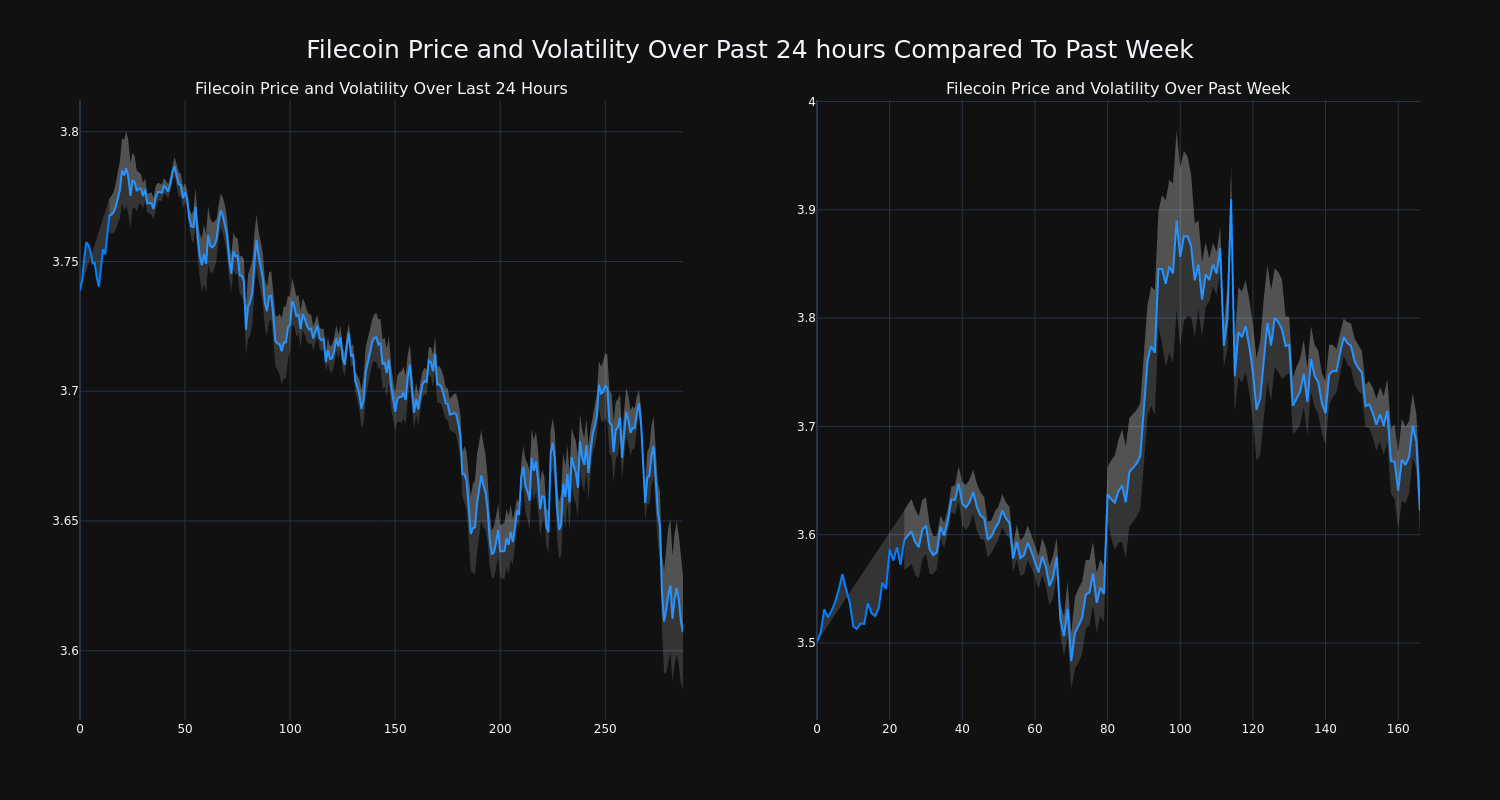 price_chart