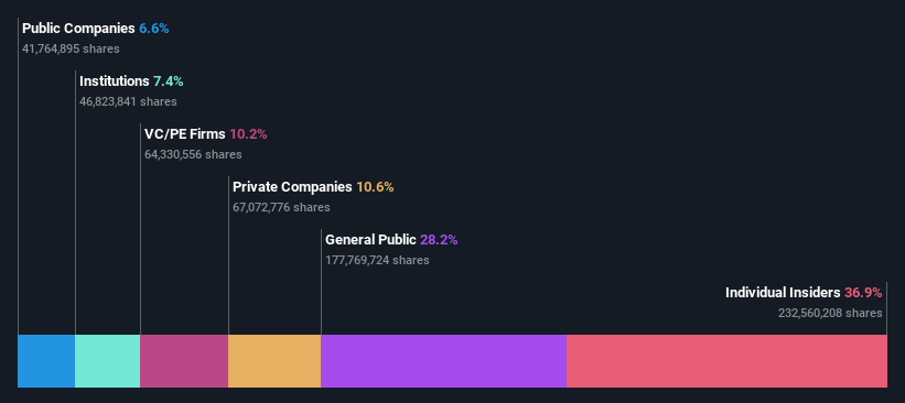 ownership-breakdown