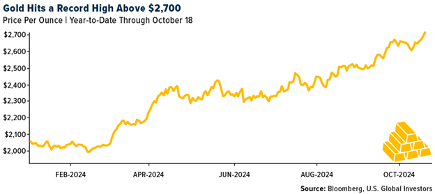 Gold SWOT: Gold-backed ETFs attracted $1.4 billion in inflows during September teaser image