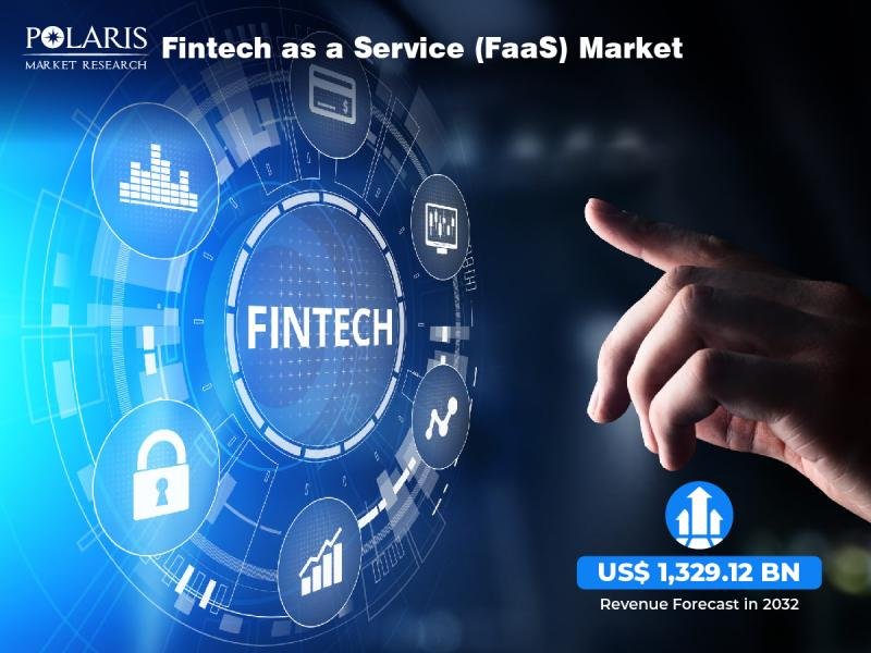 Fintech as a Service (FaaS) Market