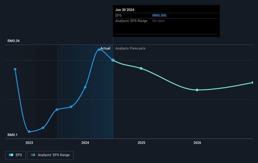 earnings-per-share-growth