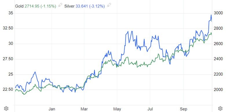 silver stocks 2024