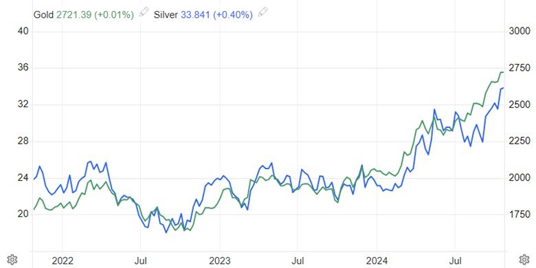 silver stocks 3 years