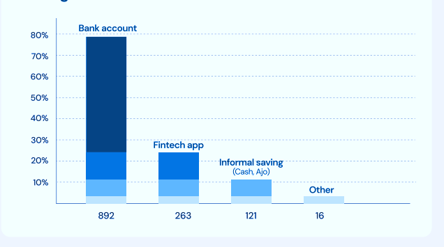 Banking on Trust in Nigeria’s Fintech Age