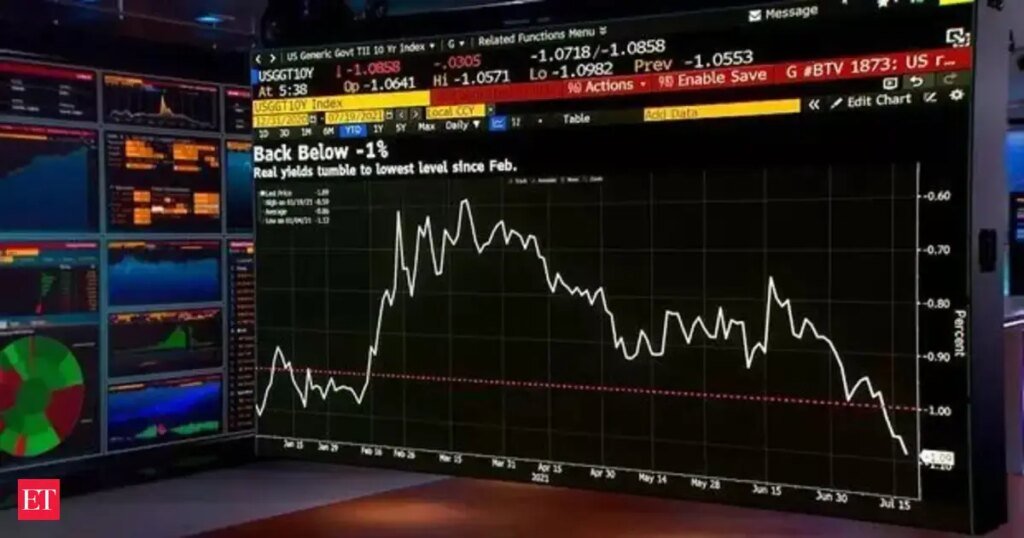 Dow S&P Nasdaq stocks down today: US stock market crash: Why is US stock market down today – Dow, S&P, Nasdaq all in red
