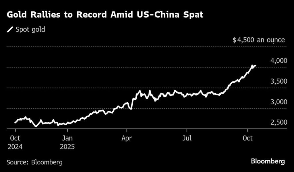 Silver Roars Higher on Short Squeeze as Gold Rallies to Record