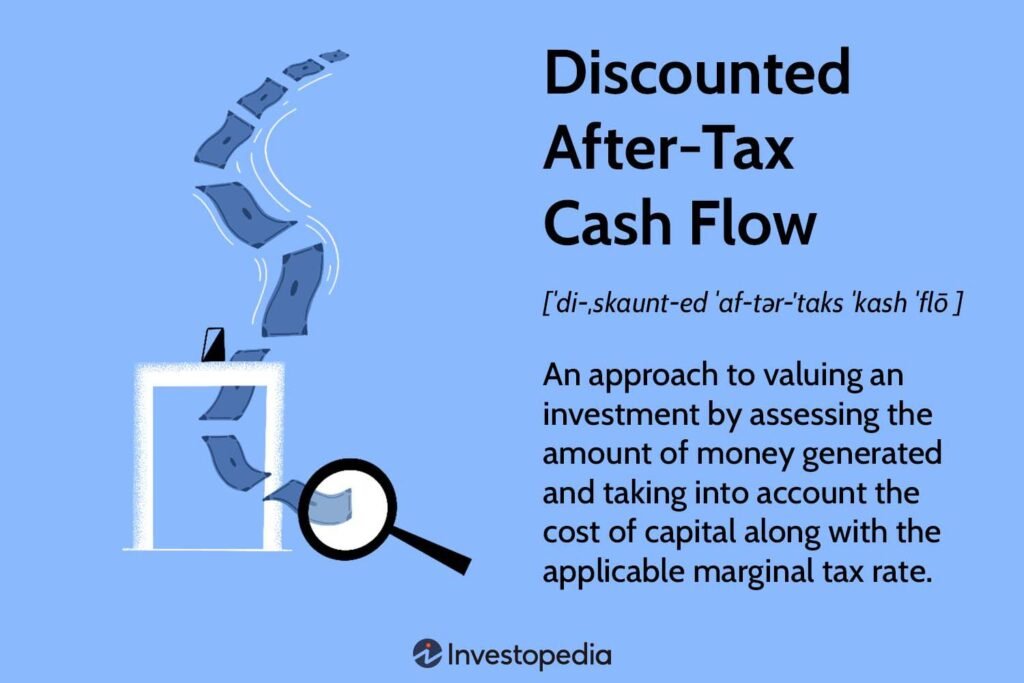 Understand Discounted After-Tax Cash Flow for Real Estate Investment