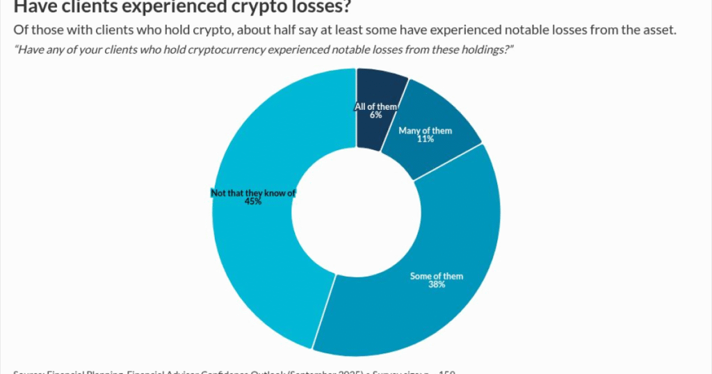 Cryptocurrency’s wild ride in 2025