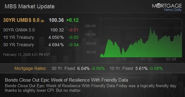 Bonds Close Out Epic Week of Resilience With Friendly Data